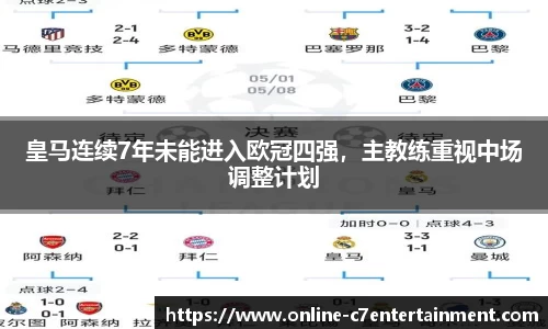 皇马连续7年未能进入欧冠四强,主教练重视中场调整计划