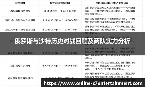 俄罗斯与沙特历史对战回顾及两队实力分析