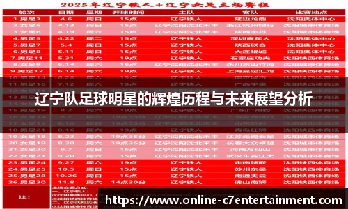 辽宁队足球明星的辉煌历程与未来展望分析